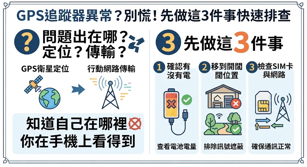 GPS追蹤器定位不準怎麼辦？7步驟排查離線、沒訊號與位置不更新問題
